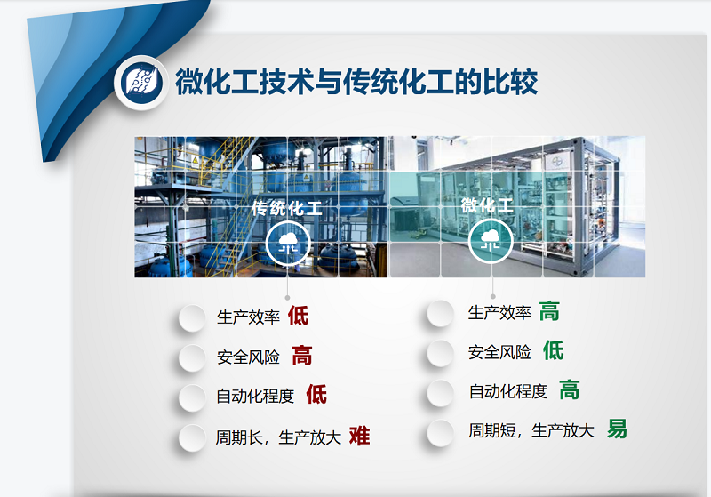 工艺开发.png