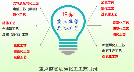 微通道反应器适合哪些化学反应?