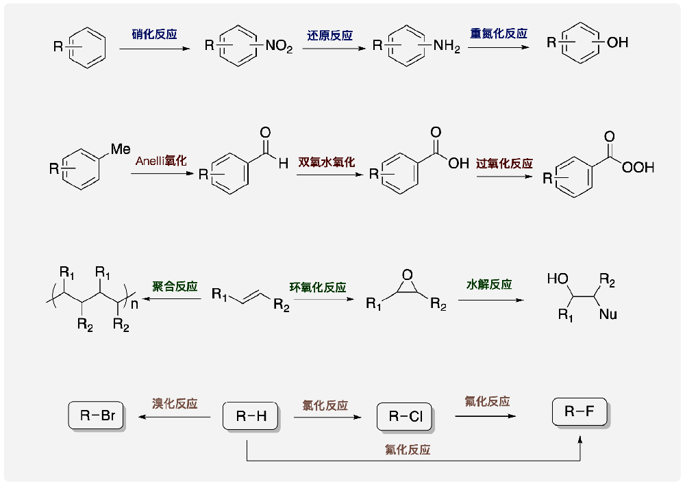 微通道反应器能用于多少种化学反应？有多少种类型